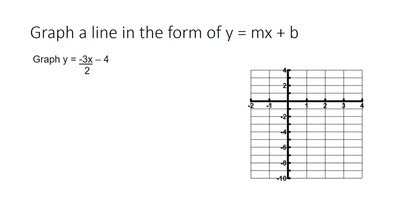 Graph Y 3 2 X 4 Youtube