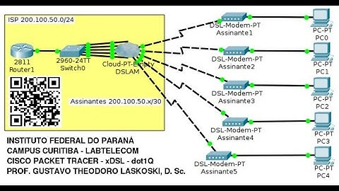 IFPR Labtelecom: Packet Tracer, Redes xDSL com roteamento dot1q