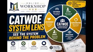 CATWOE System Lens: See the System Behind the Problem | Online Workshop Hub