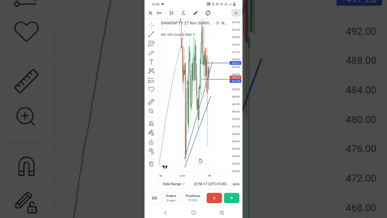 Bank nifty options profit today...