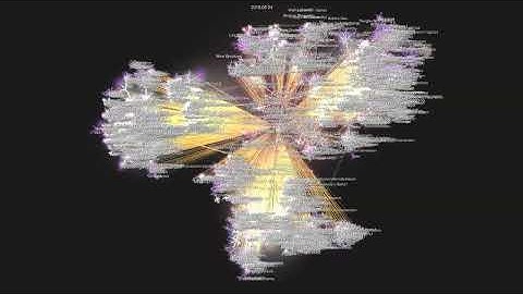 kubernetes/kubernetes - git history visualization