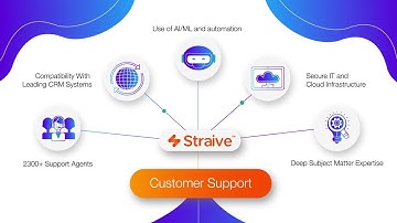 Straive Customer Support Solutions - Customer Experience (CX)