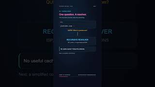 DNS Resolution Explained in 80 Seconds | Cache, Root, TLD