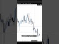 XAUUSD Какая поза могла бы отработать.