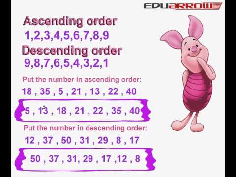 What Is The Meaning Of Descending Order In Maths