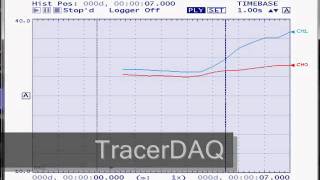 Introducción a registradores de datos autónomos de Measurement Computing