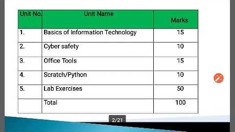 Word Processor I-Part 1