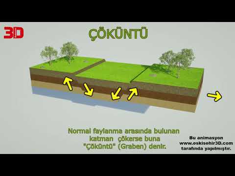 Deprem Nedir? Nasıl Oluşur? Fay Hattı Çeşitleri Nelerdir?