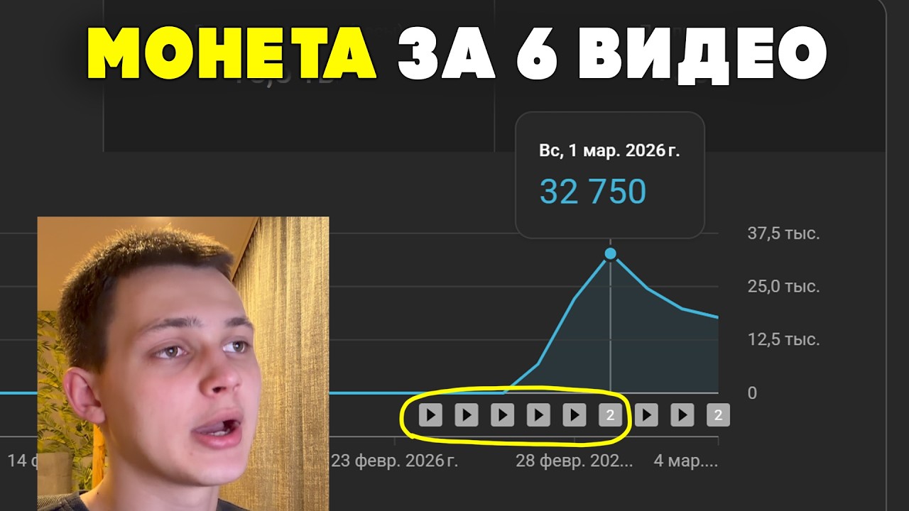 Как находить СТРЕЛЯЮЩИЕ НИШИ на Ютубе (гайд)