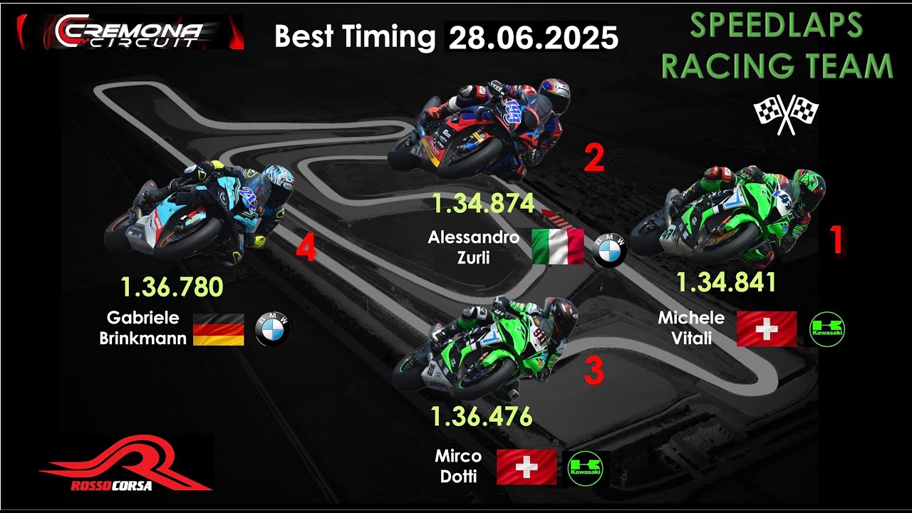 Cremona circuit BRINK21 1.36.780 - SPEEDLAPS RACING TEAM - 28.06.2025