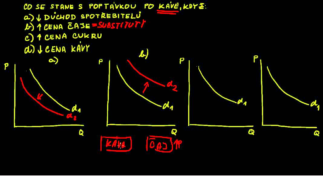 Mikro1 - Cvičení - Poptávka 5. příklad (ekospace.cz)