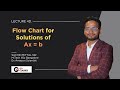 4d. Two More Conceptual Questions | Flow Chart for Solutions of Ax = b | Linear Algebra | Sachin Sir