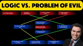 Famous Watch The Problem Of Evil Collapse - A Lesson In Logic (Greg Bahnsen) Profile