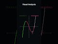 increasing and decreasing functions NDA maths JEE maths class 12th maths #maths #algebra #mathematic