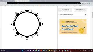 Famous CodeChef Starters 38 Division 4 (Rated) Solutions Net Worth