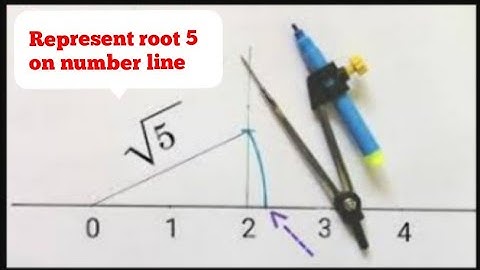 Class - 9th, Ex - 1.2, Q 3 ( NUMBER SYSTEM ) CBSE NCERT show root 5 on number line, Root 5 on Number