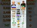 Russia VS Chechen Military Power Comparison 2026?