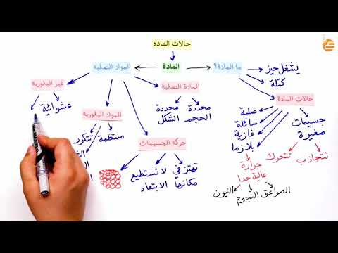 مراجعات عين حالات المادة 1