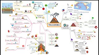 VOLCANOES : Science 9, Quarter 3- Module 1; Mind Mapping Video Assisted Instruction (MMVAI)
