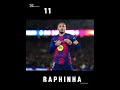 Barca players in laliga team of the season #football #barcelona