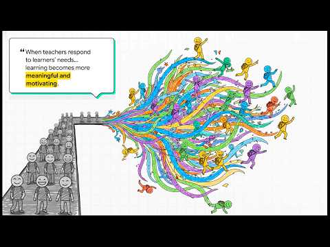 TKT Unit 14 Overview – Learner Needs