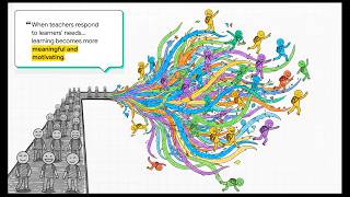 TKT Unit 14 Overview – Learner Needs