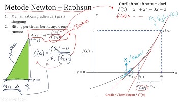 [MetNum] Metode Newton Raphson (+ contoh pengerjaan di excel)