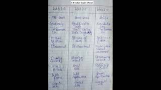 Web1.0,Web2.0,Web3.0 kya hota h#shortfeed#trending#education#shortvideos#ytvideos#shorts#short#viral