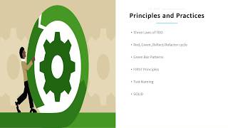 TDD Fundamentals Part 1 - Theory Overview