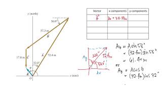 Lesson 1.4.2 Component of Vectors - Example (Addition of Vectors)
