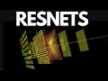 What is ResNet? (with 3D Visualizations)