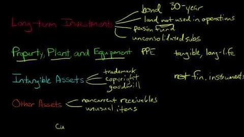 Noncurrent Assets in Financial Accounting
