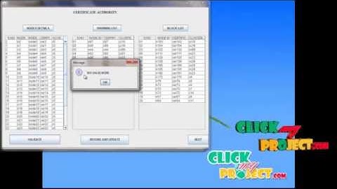 Final Year Projects | Cluster-Based Certificate Revocation with Vindication Capability