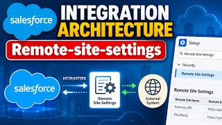 Remote site settings