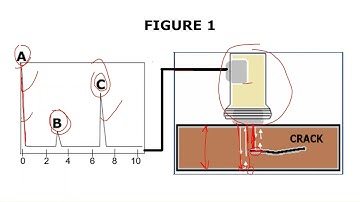 [English] Ultrasonic Testing (UT) Questions - Part 2