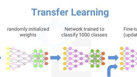 Get Started with Transfer Learning