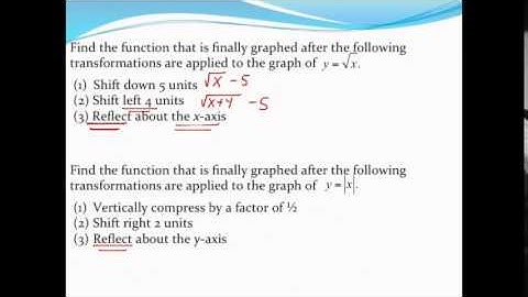 Writing equations of functions using transformations