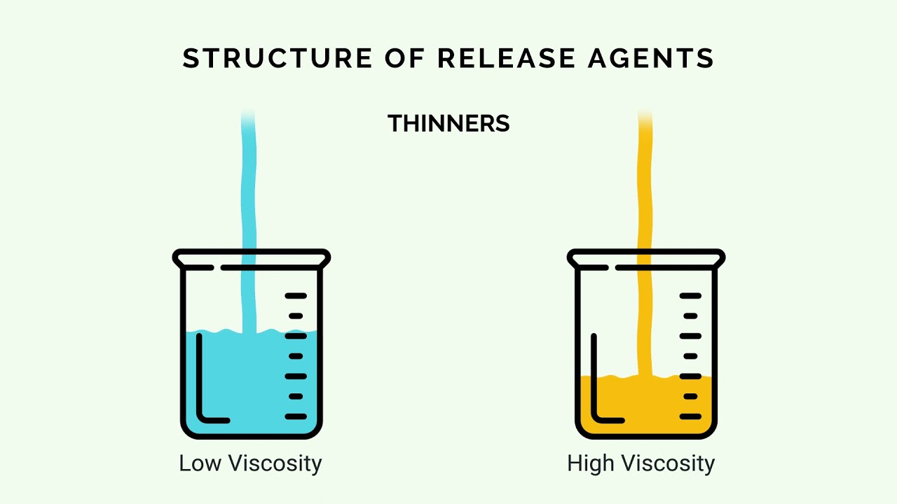 Concrete Release Agents and Curing Agents