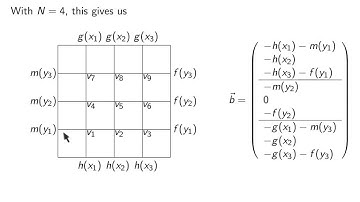 ch11 3. Laplace equation with non-homogeneous Dirichlet BCs. Wen Shen