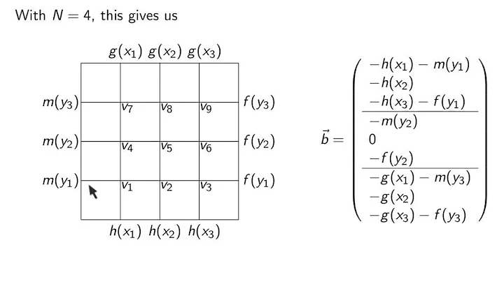 ch11 3. Laplace equation with non-homogeneous Dirichlet BCs. Wen Shen