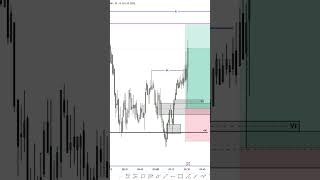 Live Execution #tradingjourney #trading #forex #futurestrading #icttrading