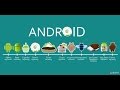 Android Selling Project|دورة برمجة مشروع اندوريد