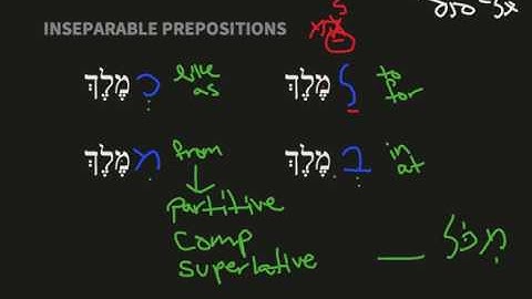 Inseparable Prepositions - Nutshell Biblical Hebrew