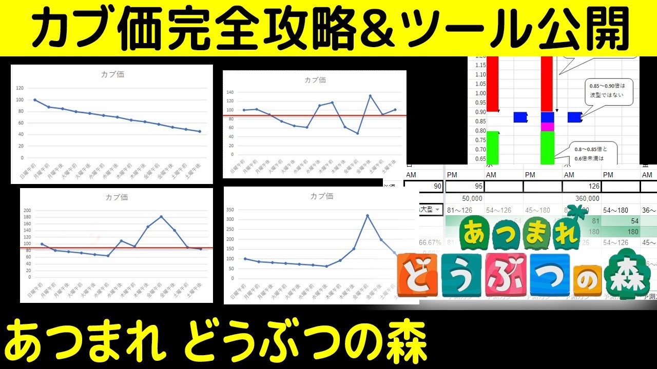 あつ 森 予想 ツール 株価