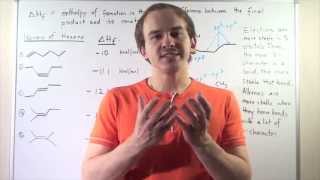 Stability of Alkenes