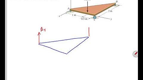 Rigid Body Equilibrium in 3 Dimensions