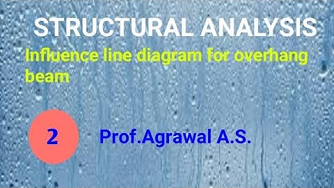lect-87 Influence line diagram for overhang beam