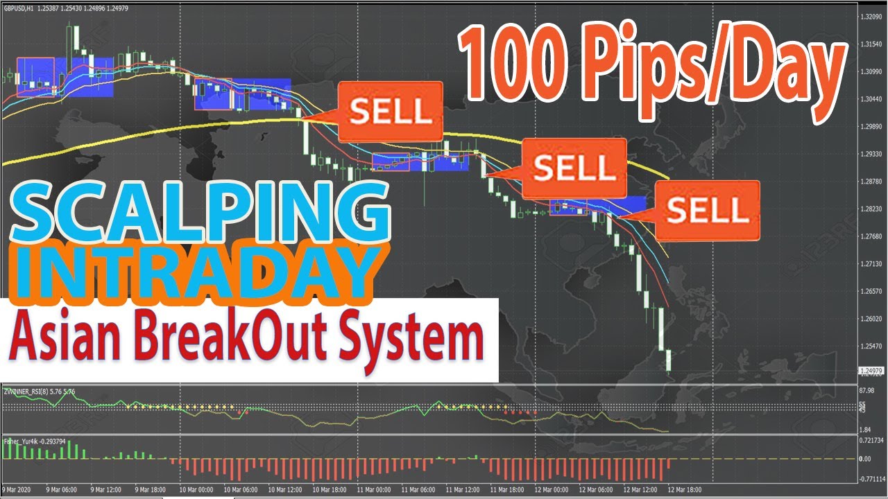 Simple ASIAN BREAKOUT Forex Trading Strategy: How to Catch 100 Pips a ...