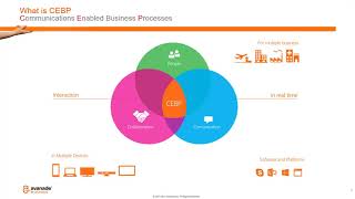 Lync Conference 2014 Avanade  Accelerating Line of Business Communications with the CEBP Framework