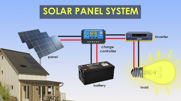Solar panel system components explain in 2 minutes